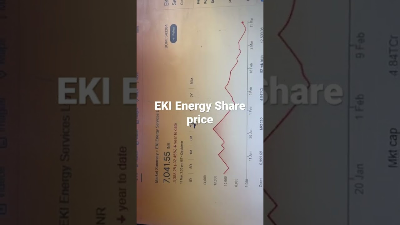 Multibagger stock with price chart
