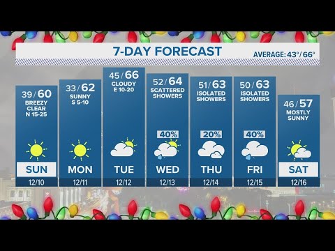 Cold front expected this weekend | Forecast - YouTube