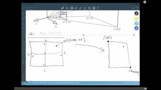 Creating a Simple 3D Renderer ( The Idea )