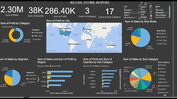 EXPLORATORY DATA ANALYSIS - RETAIL STORE. (Internship task: The Sparks Foundation)