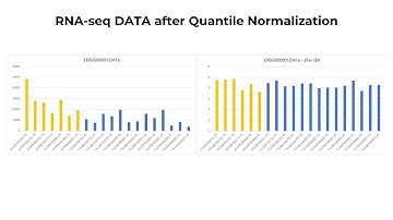 Quantile Normalization for Gene Expression (RNA-seq) on T BioInfo