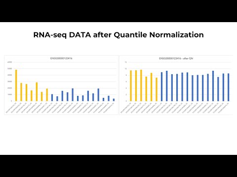 Quantile Normalization for Gene Expression (RNA-seq) on T BioInfo