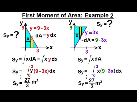 Mechanical Engineering: Ch 12: Moment of Inertia (11 of 97) First