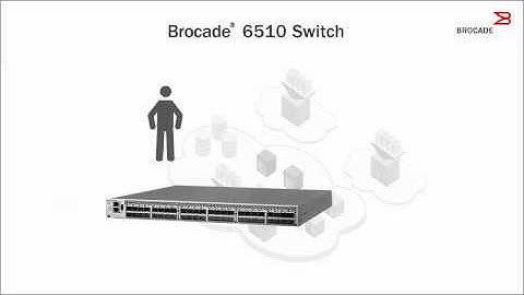 Brocade DC SAN 2-Minute Explainer Video
