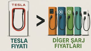 ⚡Elektrik Fiyatları Çarpıyor ⚡Dc Şarj İstasyonu Fiyatları⚡🫰Tesla, Trugo, Eşarj Zes Şarj İstasyonu