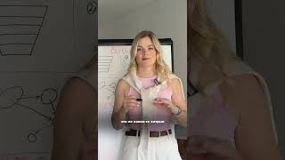 ЧТО ТАКОЕ КОНТЕНТ-ВОРОНКА #воронкапродаж