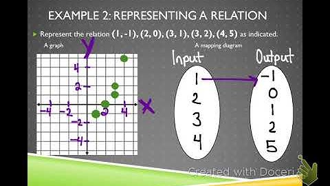 8.1 Relations and Functions