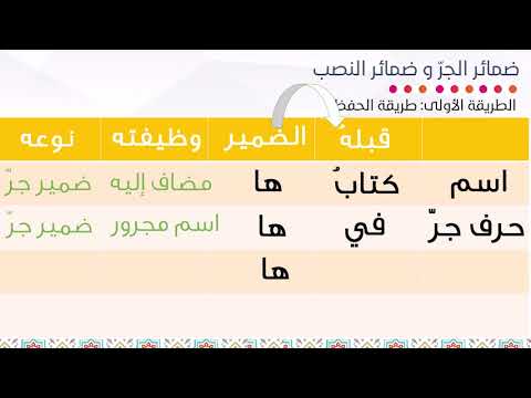 السنة السادسة عربية الدرس الثاني والثالث ضمائر النصب و ضمائر الجر