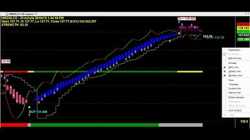 BIG PROFITS BEST ROBOT TRADING CHART CODE : 3*1430 AMIBROKER AFL FORMULA
