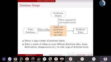 Talk by Nagabhushan S N on Naturalness Assessment for Video Prediction