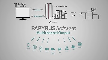 OverView AFP Designer Demo