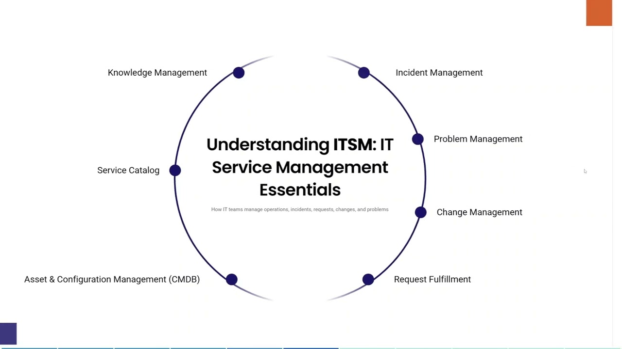 ServiceNow Platform Overview   Modules Explained