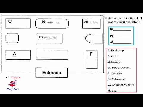 IELTS Listening Map with Answers and Script  - Campus Map