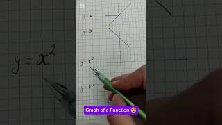 Graph of a Function 😍 #math #mathstricks #shorts #shortvideo