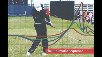 How to Apply the Kinematic Sequence