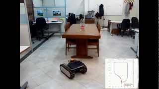 Celebrity Mobile Robot Trajectory Tracking Profile
