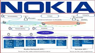 Nokia Integrity KPI