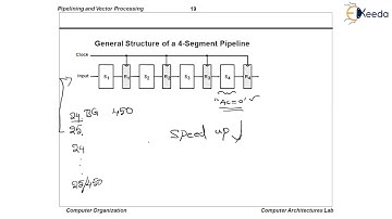 Pipelining Difficulties 2 - Pipeline and Vector Processing - Computer Organization and Architecture