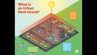 What is Urban Heat Island (UHI) ? #Urban Heat Island #UHI #climate change#city heat #green roofs