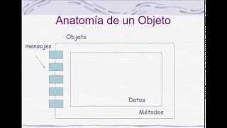 Conceptos Basicos POO