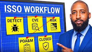 Information How to Create and Close a POA&M | Step-by-Step ISSO Tutorial Guide