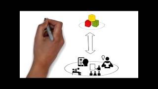 Business simulations compared to other learning modalities
