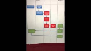 Company Investigation- Database and Information System Assignment
