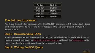 Mastering SQL: Selecting Data from Two Columns in a Single Table