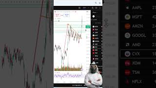 كيف نستثمر بالنفط في البورصة الامريكية NASDAQ SPX WALL STREET #crypto #اسهم #تداول #bitcoin #اكسبلور