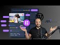 Discover the Secret to Dynamic Website Cards and Profile Pages with Elementor Pro + Jetengine