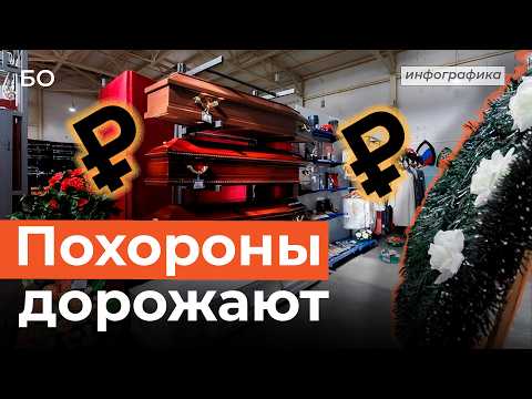 What Is Happening in the Funeral Services Market in Kazan. Infographics