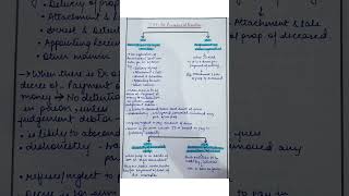 Sec.51-54, CPC Procedure of Execution #judiciary #notes #cpc