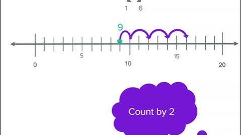 Addition with number lines | Addition | Year 3