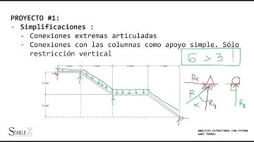 Análisis Estructural con Python_Video1_Video13