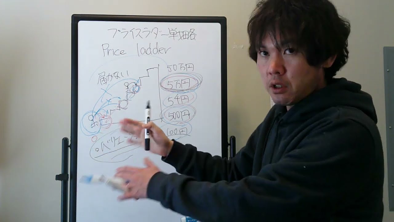 🪜プライスラダー戦略