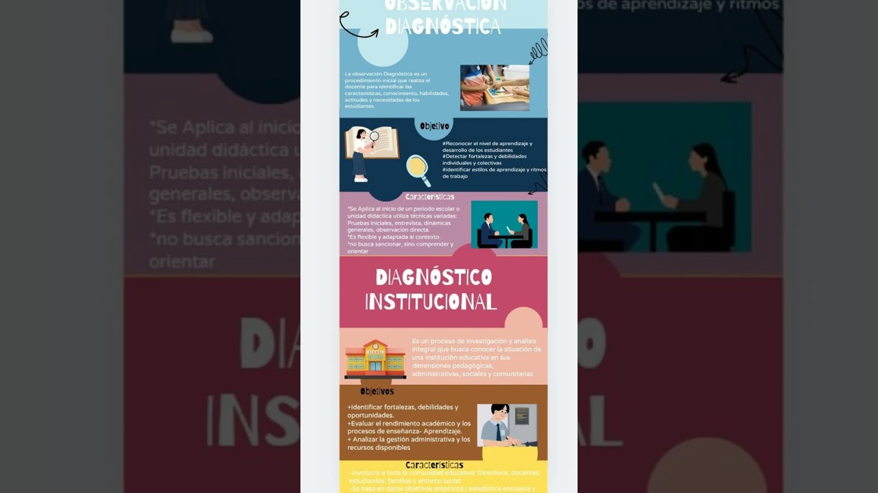 Observación Diagnóstica 