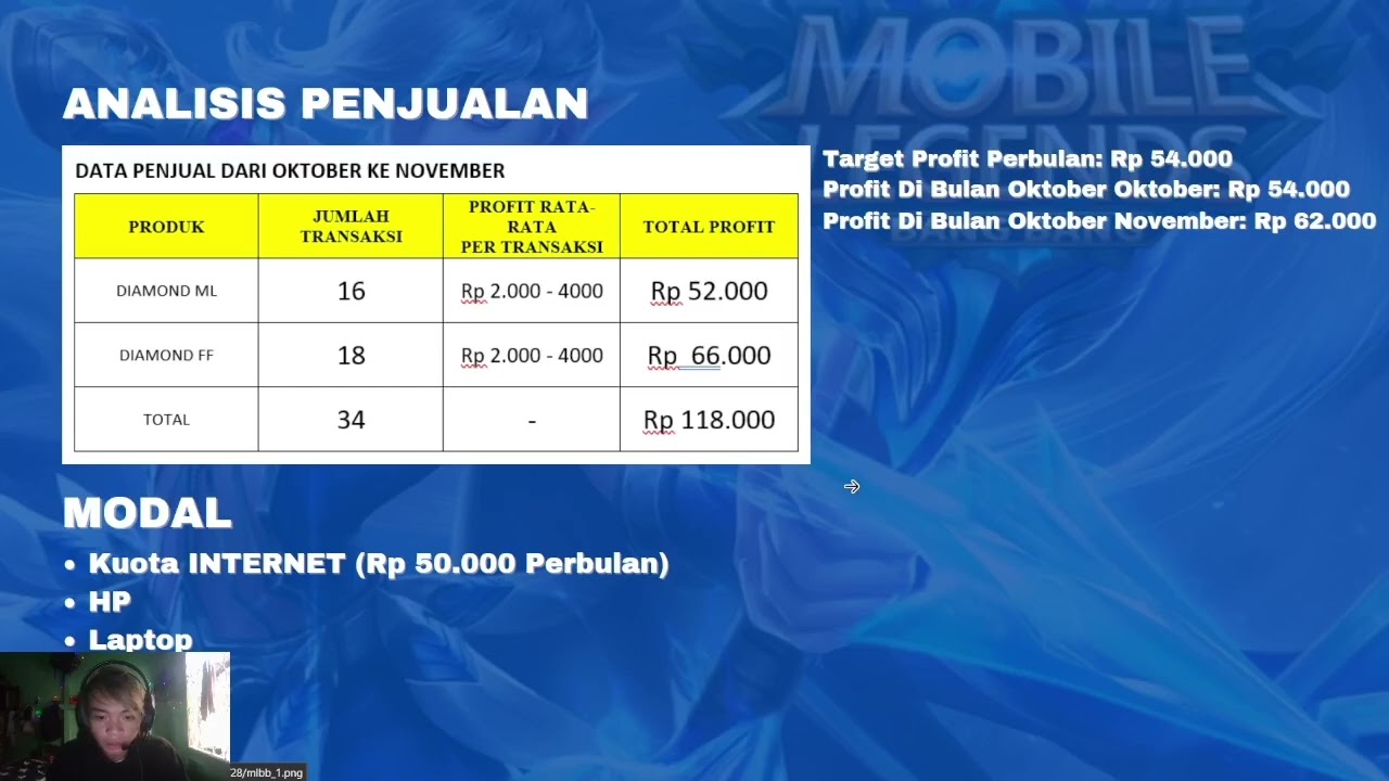 Video pitching Felix Story Project UAS Kewirausahaan 