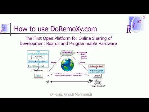How to: Sharing and remote programming  of Arduino/ESP8266/ESP32/STM32/etc. DoRemoXy.com, for free.
