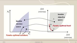What is multi objective optimization problem