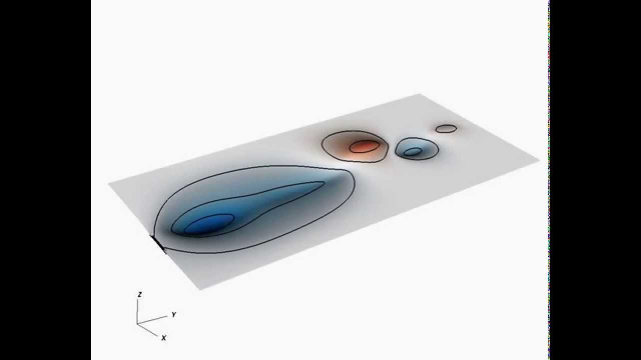 Shelf Induce topographic waves