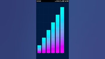 Matplotlib, Mplcyberpunk,Numpy Library Python 🔥🔥🔥 #matplotlib #python #shorts #datascience
