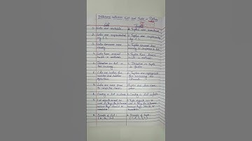 What is the difference between List and Tuple in Python Programming ? @lectshivani