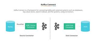 3.22 Kafka connect