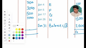 Balancing Ledger Accounts | Accounting | IGCSE | Vatsal Shah | Edninjas