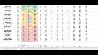 NBA Spreadsheet Tutorial Part 1