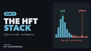 How HFT Systems Work: Tick-to-Trade, the 5-Part Stack and Tail Latency | HFT Engineering Part 0