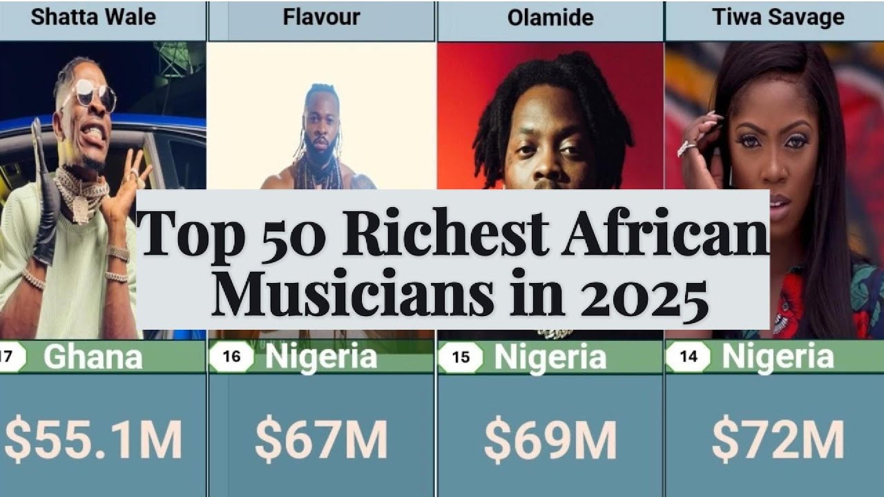 Top 50 Richest African Musicians in 2025, 50 Richest African Artists in 2025