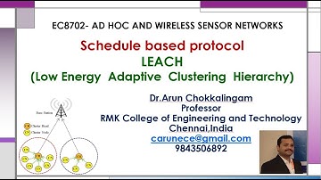LEACH- (Low Energy Adaptive Clustering Hierarchy) protocol - Schedule based protocol (EC8702-UNIT-3)