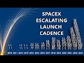 SpaceX Escalating Launch Cadence