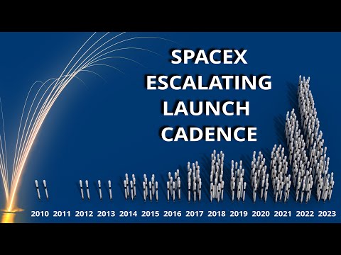 SpaceX Escalating Launch Cadence